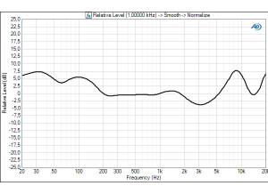 dt770 frequency response