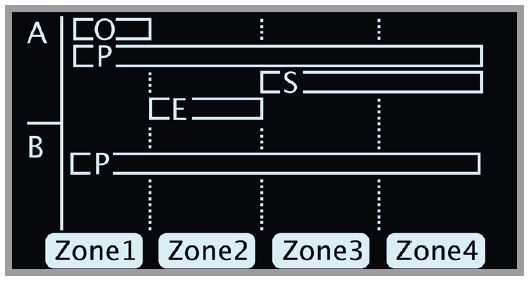 Clavia Nord Stage 3 HP76 : NS3 2tof zones