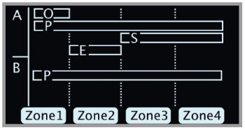 Clavia Nord Stage 3 HP76 : NS3 2tof zones Clavia Nord Stage 3 HP76 : NS3 2tof zones