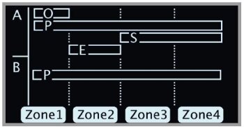 Clavia Nord Stage 3 HP76 : NS3 2tof zones Clavia Nord Stage 3 HP76 : NS3 2tof zones