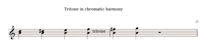 Tritone chromatic Tritone chromatic