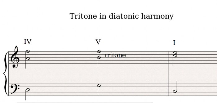 Tritone diatonic Tritone diatonic