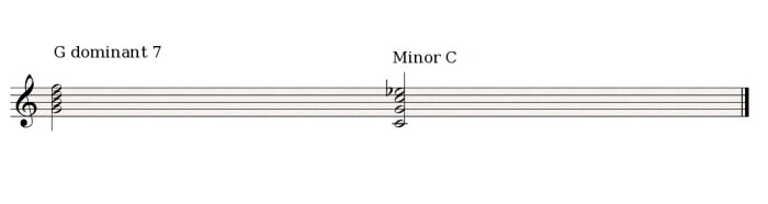 G7 Cminor G7 Cminor