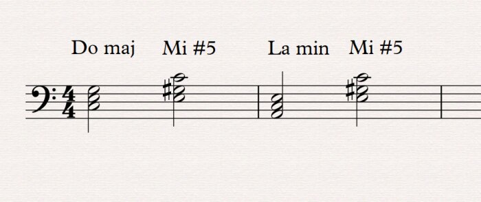 harmonisation harmonisation