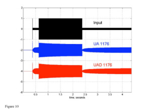 Waves CLA-76 (68333)