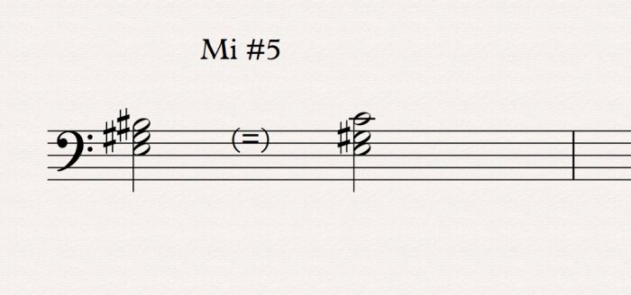enharmonie enharmonie