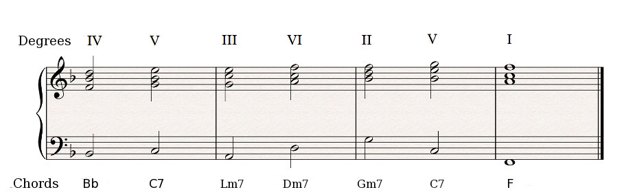 Indirect resolutions