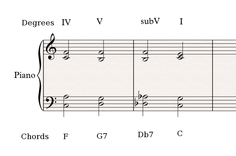 Indirect consonant resolutions