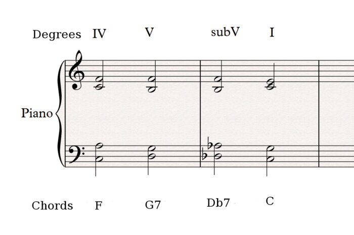 Indirect consonant resolutions Indirect consonant resolutions
