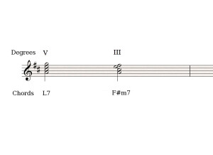 Indirect dissonant resolutions