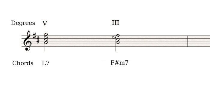 Indirect dissonant resolutions Indirect dissonant resolutions
