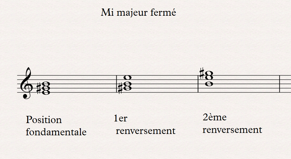 Mi majeur ferm&eacute;