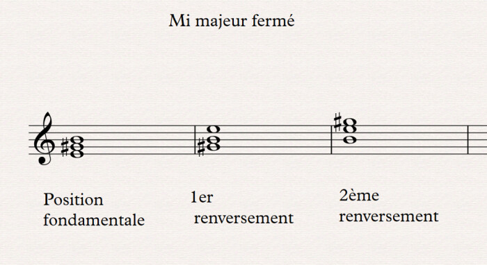 Mi majeur fermé Mi majeur fermé