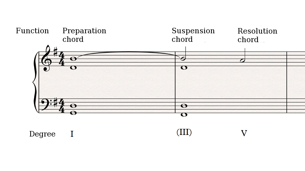 Harmonic Suspension 1