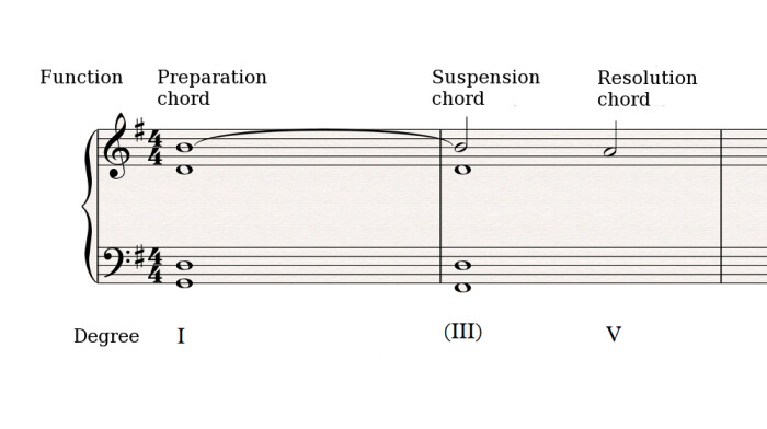 Harmonic Suspension 1 Harmonic Suspension 1