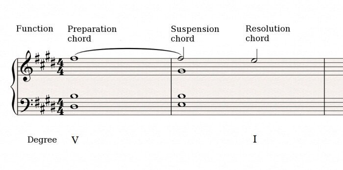 Harmonic Suspension 2 Harmonic Suspension 2