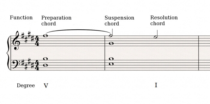 Harmonic Suspension 2