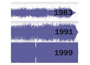 loudness editorial waveforms