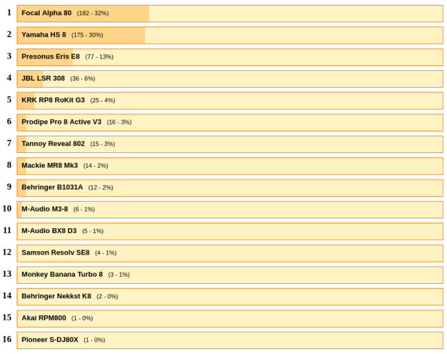 Top 8-inch speakers