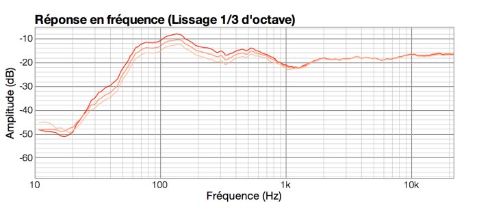 M-Audio BX8-D3 : filtre M-Audio BX8-D3 : filtre