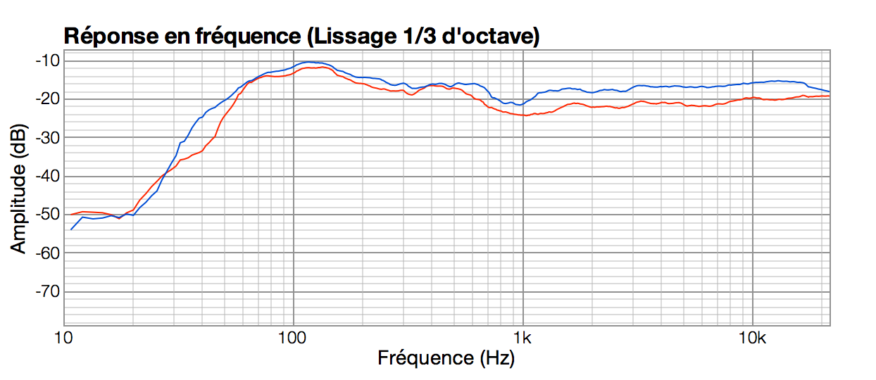 m audio bx5 d3 frequency response