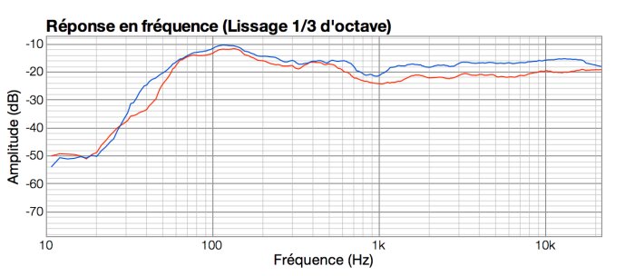 M-Audio BX8-D3 : BXvsEris M-Audio BX8-D3 : BXvsEris