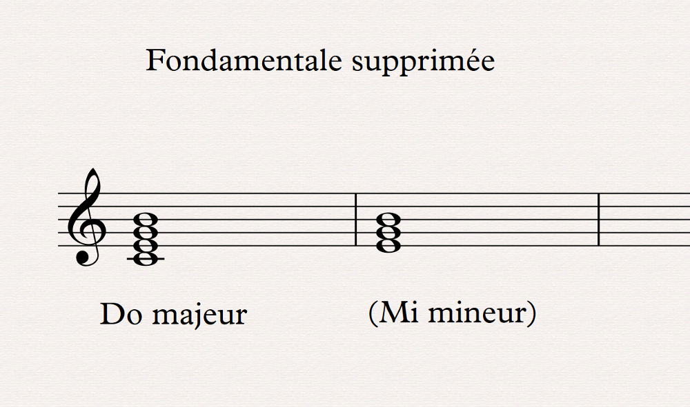 fondamentale supprim&eacute;e