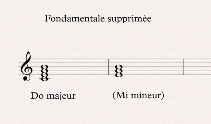 fondamentale supprimée fondamentale supprimée