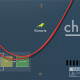 Konarie Chirp Synthesizer Konarie Chirp Synthesizer