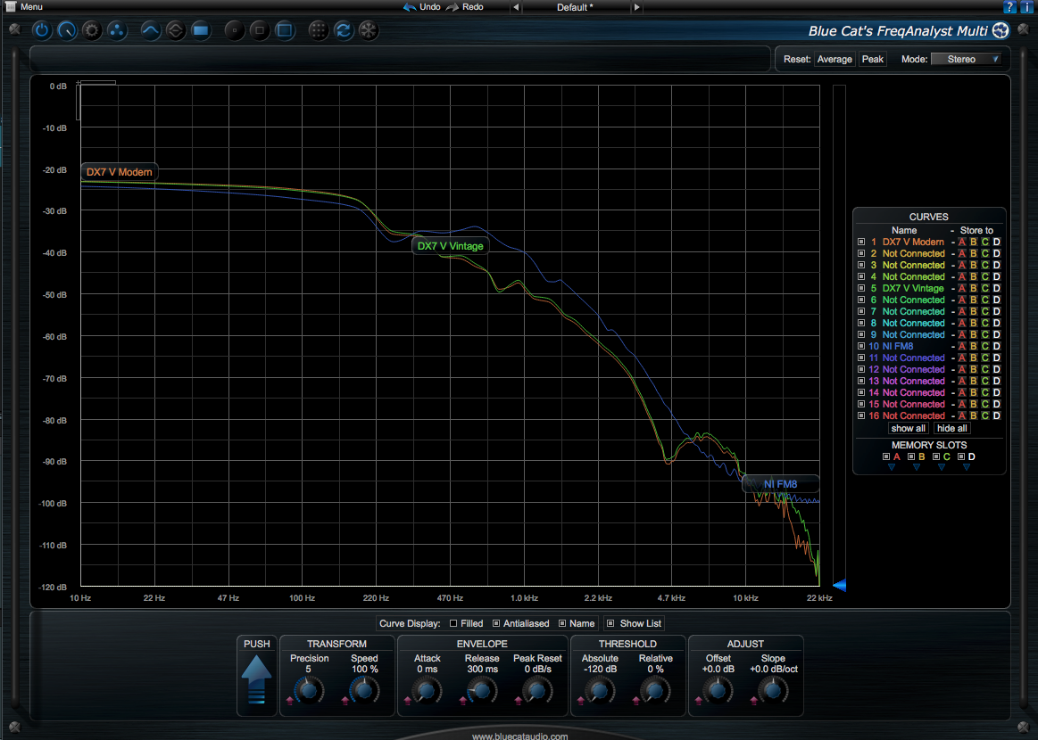 Arturia V Collection 6 : mesures