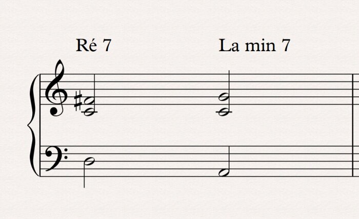 mouvement de quarte mouvement de quarte