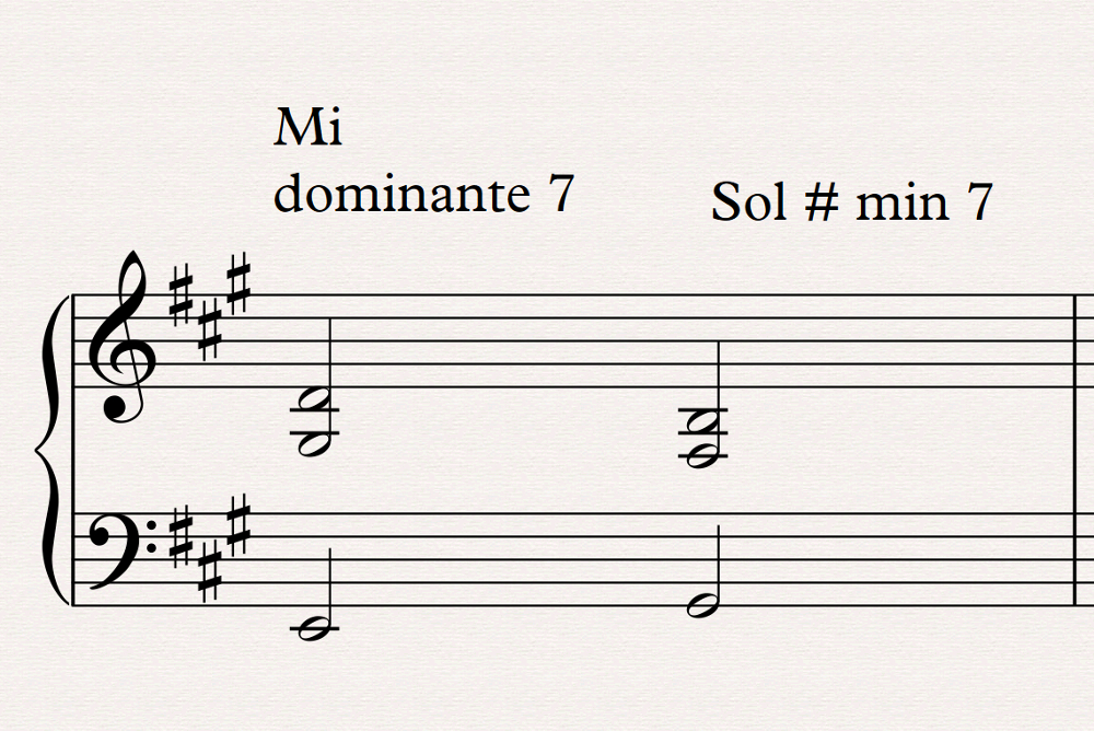 mouvement de tierce contraire