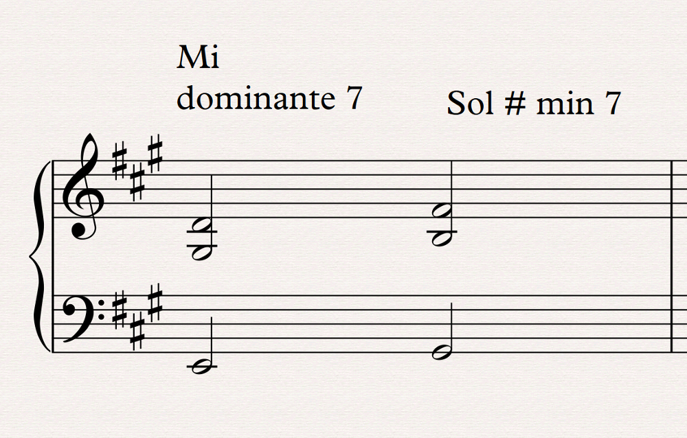 mouvement de tierce parall&egrave;le