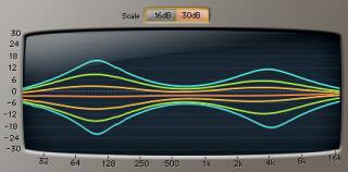 Oram Pro Audio 502