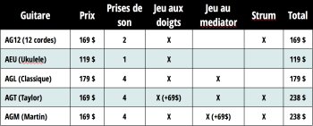 Ample Sound Ample Guitar Full Bundle : offre acoustiques Ample Sound Ample Guitar Full Bundle : offre acoustiques