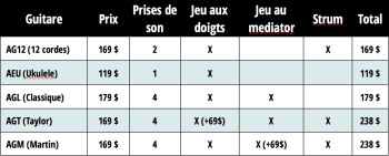 Ample Sound Ample Guitar Full Bundle : offre acoustiques Ample Sound Ample Guitar Full Bundle : offre acoustiques