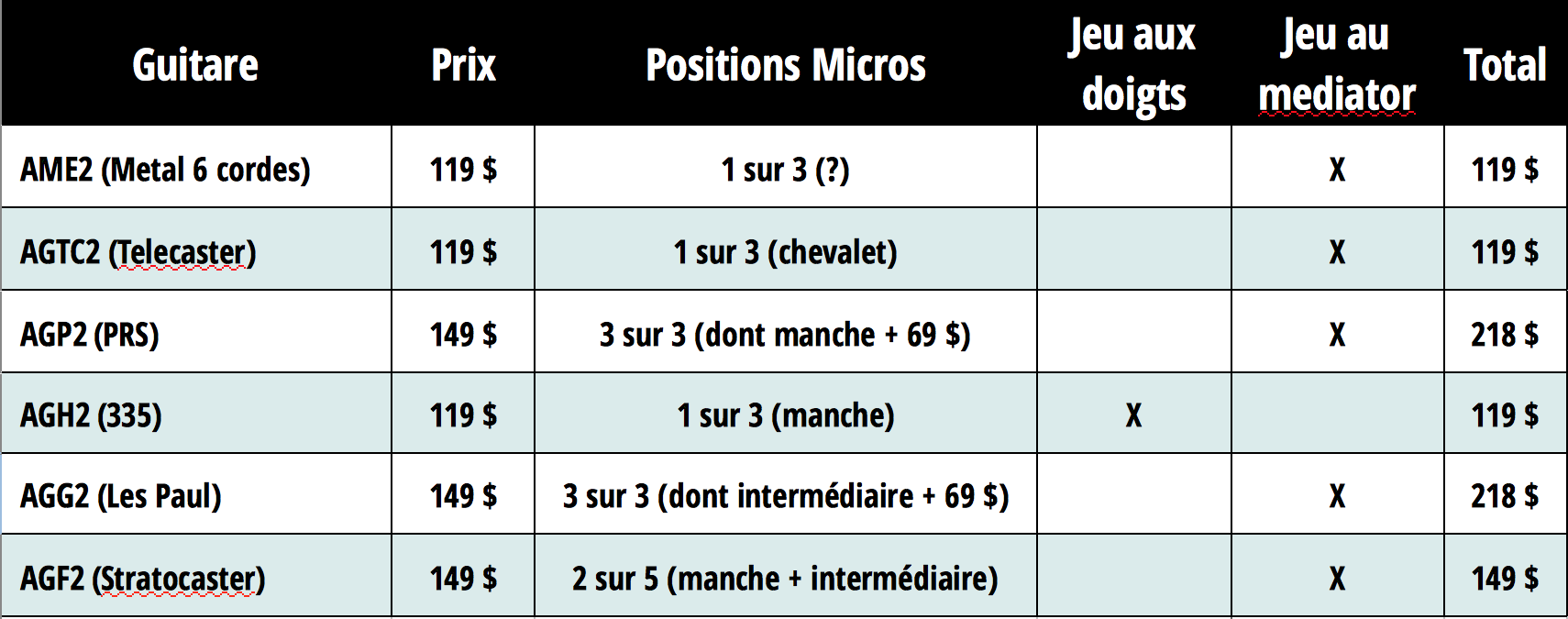 Ample Sound Ample Guitar Full Bundle : offre electriques