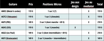 Ample Sound Ample Guitar Full Bundle : offre electriques Ample Sound Ample Guitar Full Bundle : offre electriques