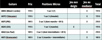 Ample Sound Ample Guitar Full Bundle : offre electriques Ample Sound Ample Guitar Full Bundle : offre electriques