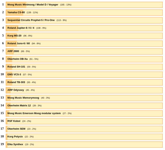 Top Analog Synths Top Analog Synths