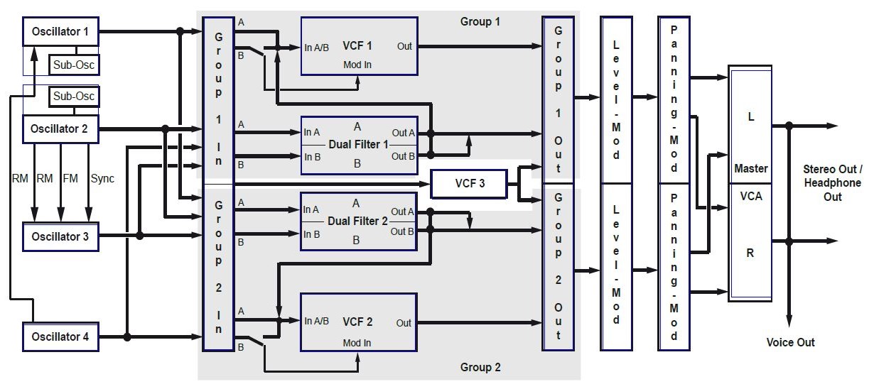 EV 2tof 31 Diag General.JPG