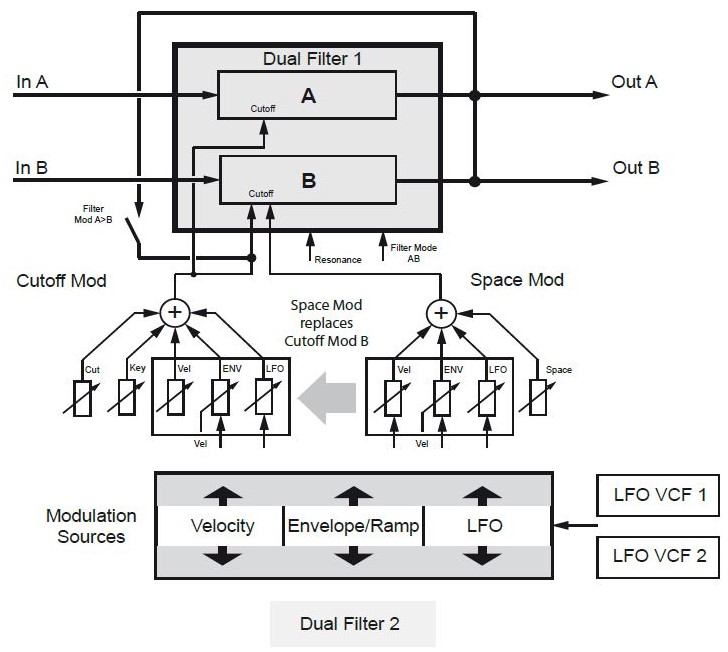 EV 2tof 34 Diag DF.JPG