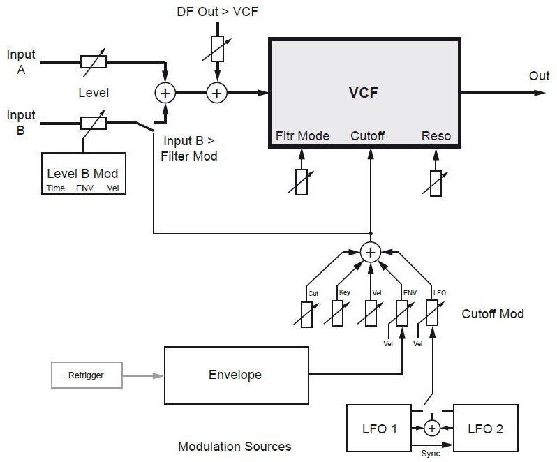 EV 2tof 36 Diag VCF.JPG