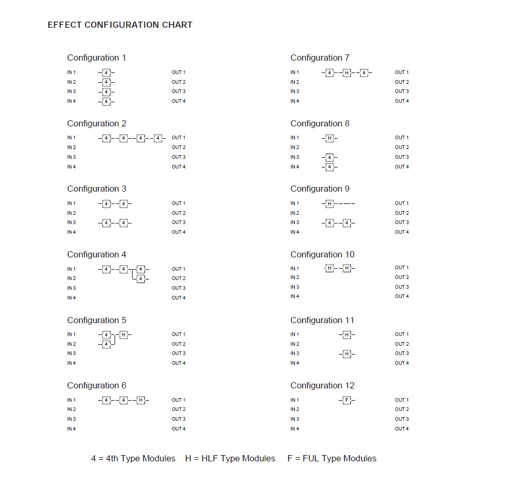DigiTech Studio Quad V2