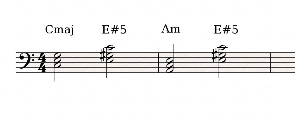 Cmaj E#5 Am E#5