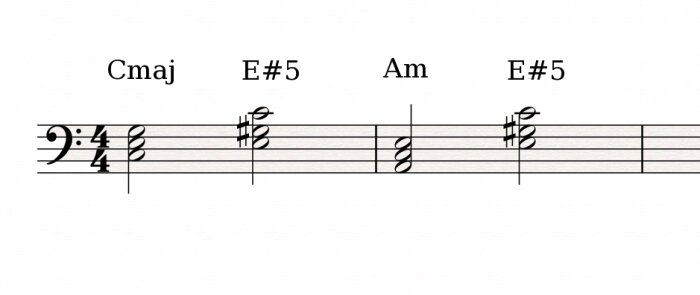 Cmaj E#5 Am E#5 Cmaj E#5 Am E#5