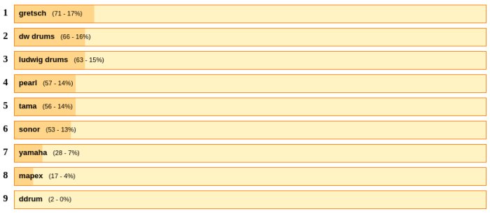 Top Acoustic Drums Top Acoustic Drums