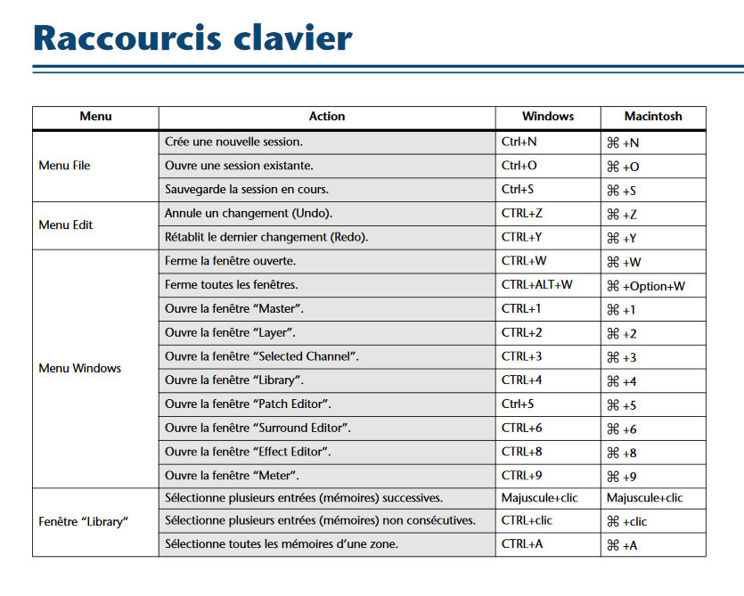 raccourcis clavier 01v96 editor
