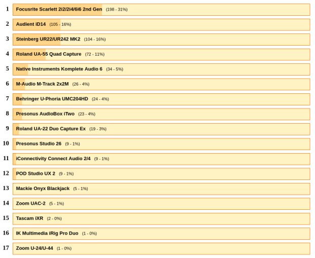 Top USB under $300 Top USB under $300