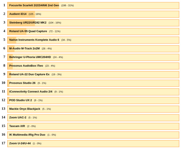 Top USB under $300 Top USB under $300